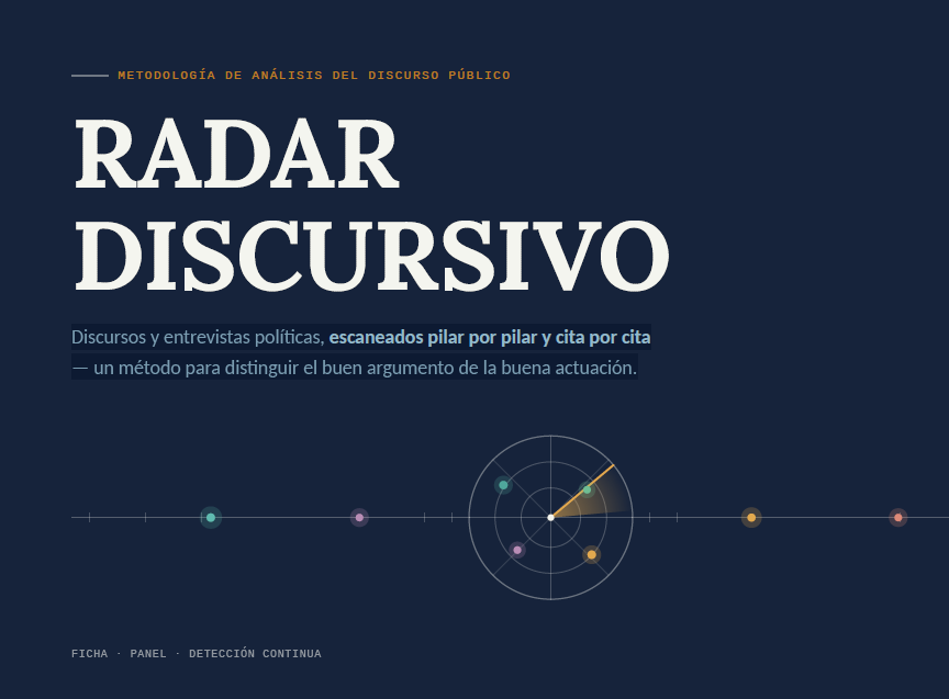 Radar Discursivo
